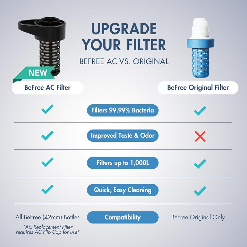 KATADYN BeFree AC Replacement Cartridge (Black) - Image 3